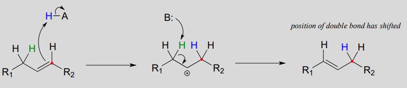 Starting molecule: alkene. Arrow from alkene to hydrogen on HA. Goes to carbocation alkane. A base attacks a hydrogen and forms another alkene. Text: position of double bond has shifted.