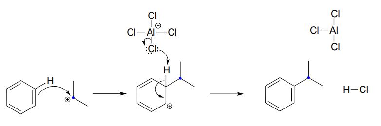 Flecha desde el doble enlace en benceno hasta el carbono cargado en el carbocatión para formar benceno con un sustituyente isopropílico. Carga positiva en otro carbono del doble enlace. ALCL4- ataca hidrógeno sobre el mismo carbono que isopropilo para reformar el doble enlace. Los productos son benceno con isopropilo, HCL y ALCL3.