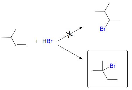 3-methyl-butene reacts with HBR. Two arrows to products. One to tertiary alkyl bromide and one to secondary alkyl bromide. Arrow to secondary alkyl bromide is crossed out.