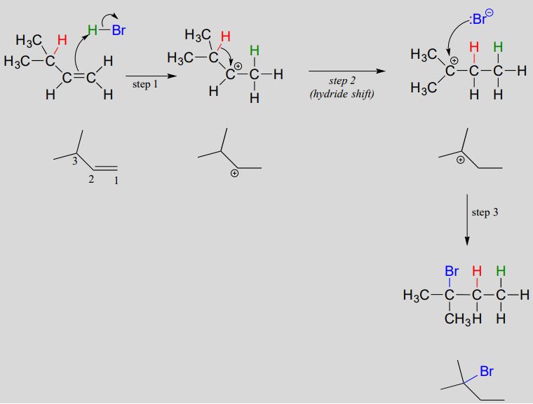 Mechanism of electrophilic addition with hydride shift.