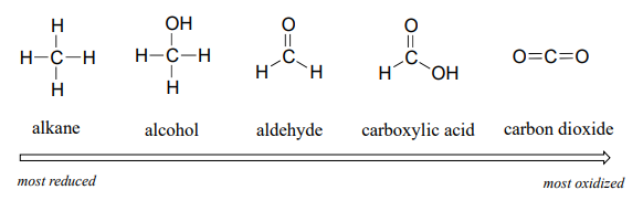 De los más reducidos a los más oxidados el orden es alcano, alcohol, aldehído, ácido carboxílico, luego dióxido de carbono.