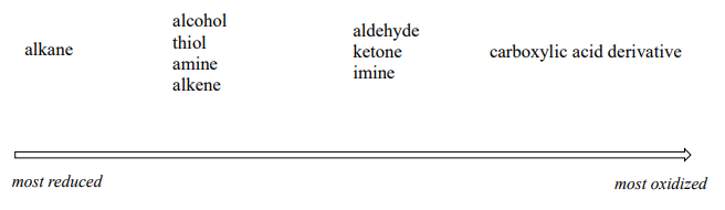 From the most reduced to the most oxidized the common functions groups are divided into alkanes, then alcholho, thiols, amines, and alkenes are grouped, aldehyde, ketone, and imines are the next three grouped then final carboxylic acid derivatives. 