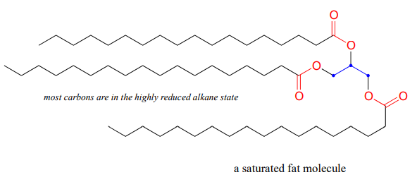 Dibujo de líneas de enlace de una molécula de grasa saturada. La mayoría de los carbonos están en el estado de alcano altamente reducido.