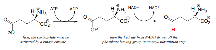 First the carboxylate must be activate by a kinase enzyme then the hydride from NADH drives off the phosphate leaving group in an acyl-substitution step. 