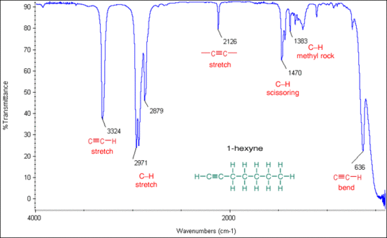 Spectroscopy Of The Alkynes Chemistry Libretexts