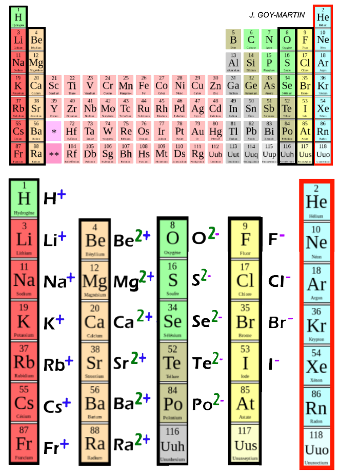 Periodic_table_ion_Tableau_périodique_ion.png