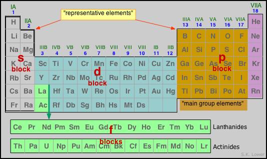 d-electron configurations in 4th row transition metals