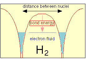 electron tunneling in H2