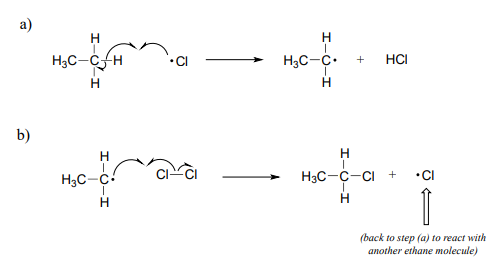 El primer paso produce ácido clorhídrico y el carbono central se convierte en un radical de carbono. La segunda etapa incluye una reacción con Cl2 que produce un radical cloro que puede reaccionar con otra molécula de etano.