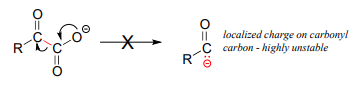 localized charge on carbonyl carbon is highly unstable. 