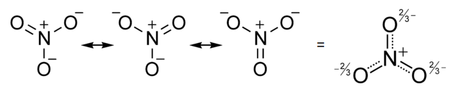 Moving the double bond around the Nitrogen gives each oxygen an average minus two-thirds charge.