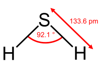 Hydrogen sulfide has a bond angle of 92.1 degrees. The hydrogen is 133.6 picometers from the sulfur.