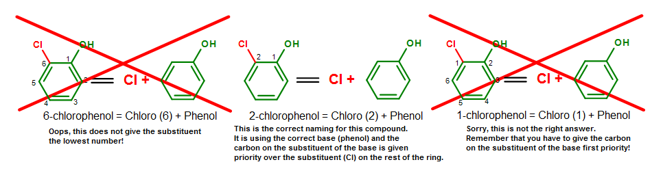 2chlorophenol3q.png