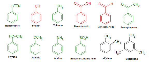 Marty Fielding Een deel Nauwgezet 15.3: Nomenclature of Benzene Derivatives - Chemistry LibreTexts