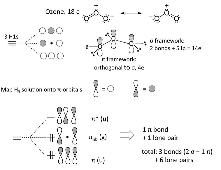 El marco sigma de la molécula de ozono consiste en 14 electrones colocados en dos enlaces y cinco pares solitarios. El marco pi es ortogonal al marco sigma y contiene 4 electrones.