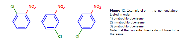 17.3: Nomenclature of Benzene Derivatives - Chemistry LibreTexts