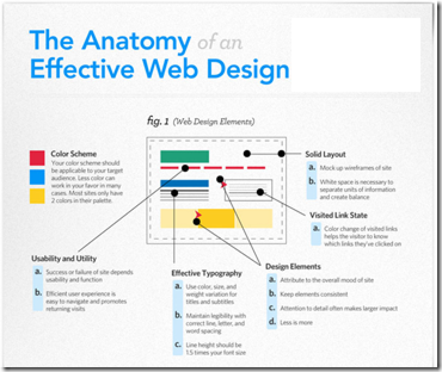 anatomy-of-effective-website-design_5592168c3541f_w1500_571ea146cb5e6.png