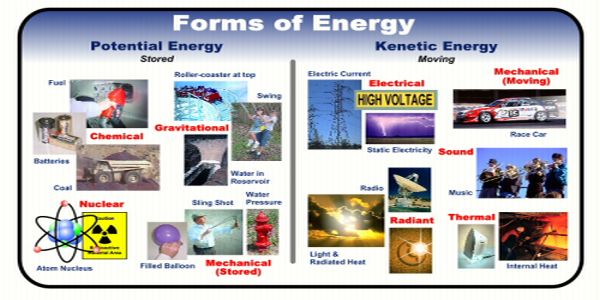 1.1_forms_of_energy_graphic.jpg