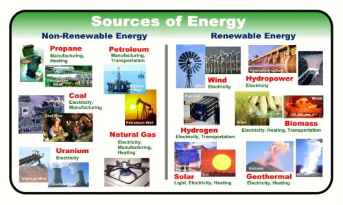 1.1_sources_of_energy_graphic_unit_1.jpg