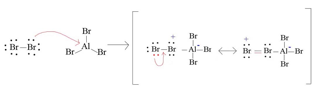 Reaction between Br2 and aluminum bromide. 