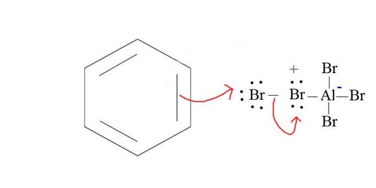 Mechanism for benzene reacting with Br2 and aluminum bromide. 