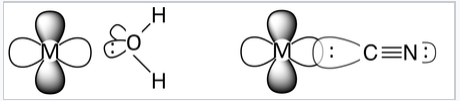 Un ligando de agua comparado con un ligando de nitrilo. No hay solapamiento entre el átomo de oxígeno en la molécula de agua y el metal. Superposición significativa entre el átomo de carbono en el nitrilo y el metal.