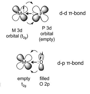 Dos tipos diferentes de enlaces pi. Ejemplo de unión d-d-pi en la parte superior y ejemplo de unión d-p pi en la parte inferior.