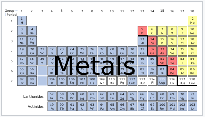 A periodic table with the metals labeled.