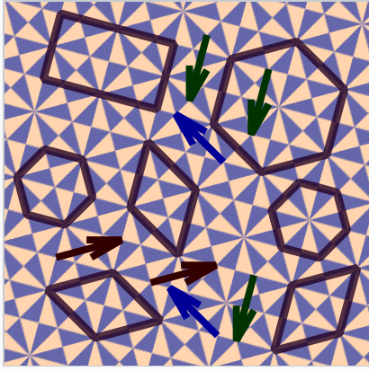 Tres hexágonos, tres diamantes y un rectángulo encima de un patrón de triángulo púrpura y naranja. Dos flechas rojas en la misma dirección, tres flechas verdes en la misma dirección y dos flechas azules en la misma dirección indican puntos de celosía.