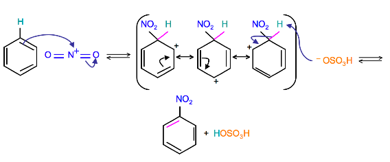 Mechanism of aromatic nitration. The intermediate has three resonance structures. 
