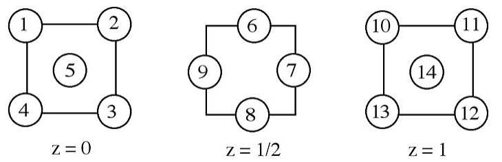 El átomo más a la izquierda está numerado del uno al cinco, estando cinco en el centro y un valor z de 0. El átomo central está numerado del seis al nueve con los números colocados a los lados del átomo. Tiene un valor z de la mitad. El átomo derecho está numerado del diez al catorce con catorce en el centro. Tiene un valor z de uno.