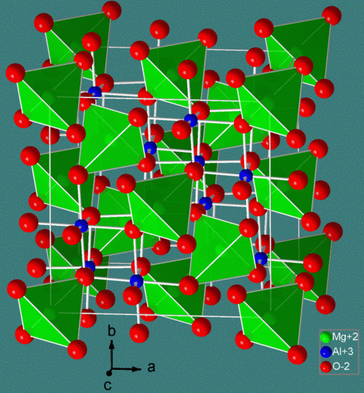 The green represent sMg+2, the blue dots represent Al+3, and the red dots represent O2.
