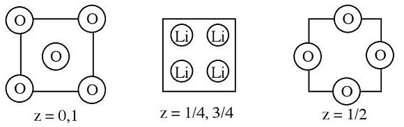 A la izquierda se encuentra la celda unitaria de oxígeno con valores z de 0,1. En el medio se encuentra la celda unitaria de litio con valores z de en el cuarto, y tres cuartos. A la derecha se encuentra la celda unitaria de oxígeno con un valor z de la mitad.