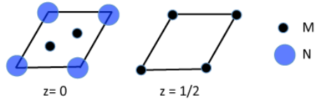 Los puntos negros representan M mientras que los puntos azules representan N. A la izquierda hay celda unitaria con un valor z de cero. Una la derecha es una celda unitaria con un valor z de la mitad.
