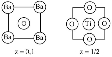 A la izquierda se encuentra la estructura de bario con valores z de 0,1. Una la derecha es la estructura de titanato con un valor z de la mitad.