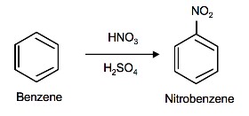 Benzene reacts with NHO3 and H2SO4 to produce nitrobenzene. 