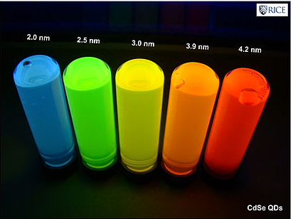 From right to left, the particles increase in size and move from red to orange to yellow to green, and then blue. 