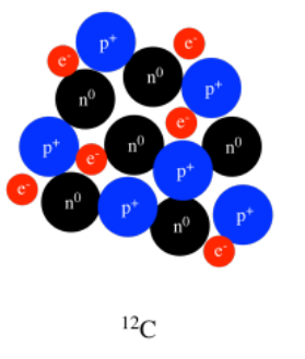 Caricatura de un átomo de carbono-12 con electrones dentro del núcleo.