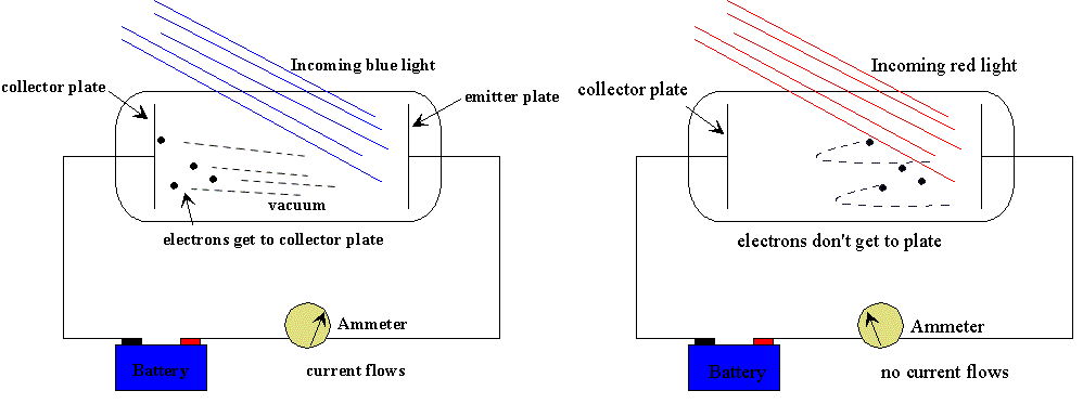 1.4: The Failures Of Classical Mechanics- The Particle Nature Of Light ...