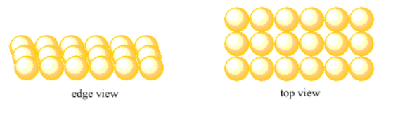 A side view and top view of a flat plane of atoms.