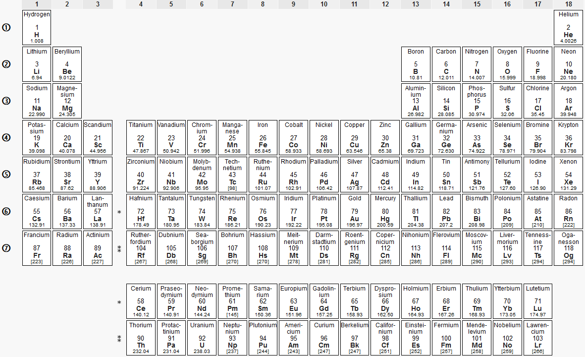 Element Chart With Atomic Number And Mass