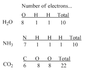 Total electrons for water, ammonia, and carbon dioxide.