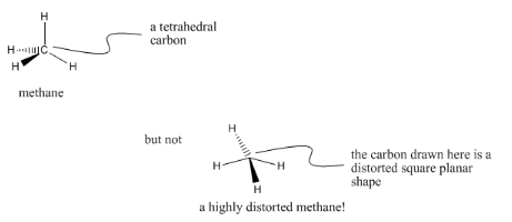 Diagramas que muestran la colocación tetraédrica apropiada de hidrógenos en metano.