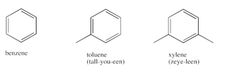 Fórmulas esqueléticas para benceno, tolueno y xileno.