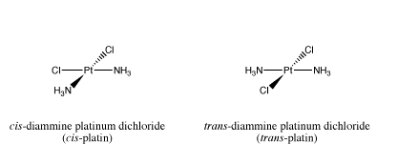 Estructuras de Lewis de isómeros cis y trans de cloruro de diammina-platino.