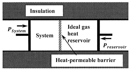12.4: Ideal Gas Law - Physics LibreTexts