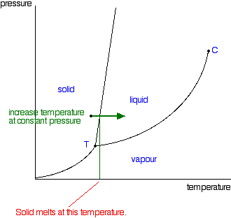 pdstol1.gif