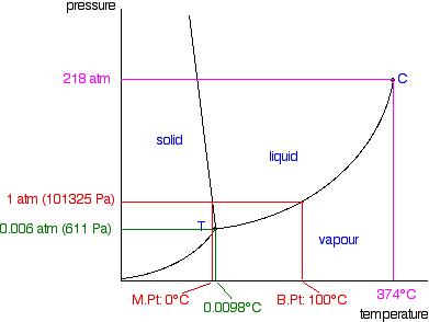 pdh2o2.gif