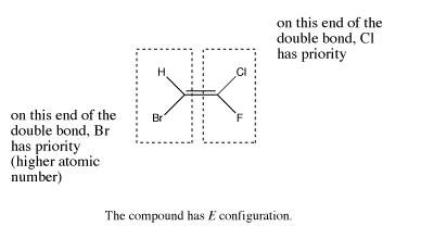 Estructura de la línea de unión de (1E) -1-bromo-2-cloro-2-fluoroeteno. A la izquierda está el grupo bromo; a la derecha están los grupos cloro y flúor. En el extremo izquierdo del doble enlace, el bromo tiene prioridad debido al mayor número atómico. En el extremo derecho del doble enlace, el cloro tiene prioridad sobre el flúor.