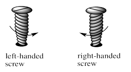 Cartoons of left- and right-handed screws, showing opposite directions of turning.